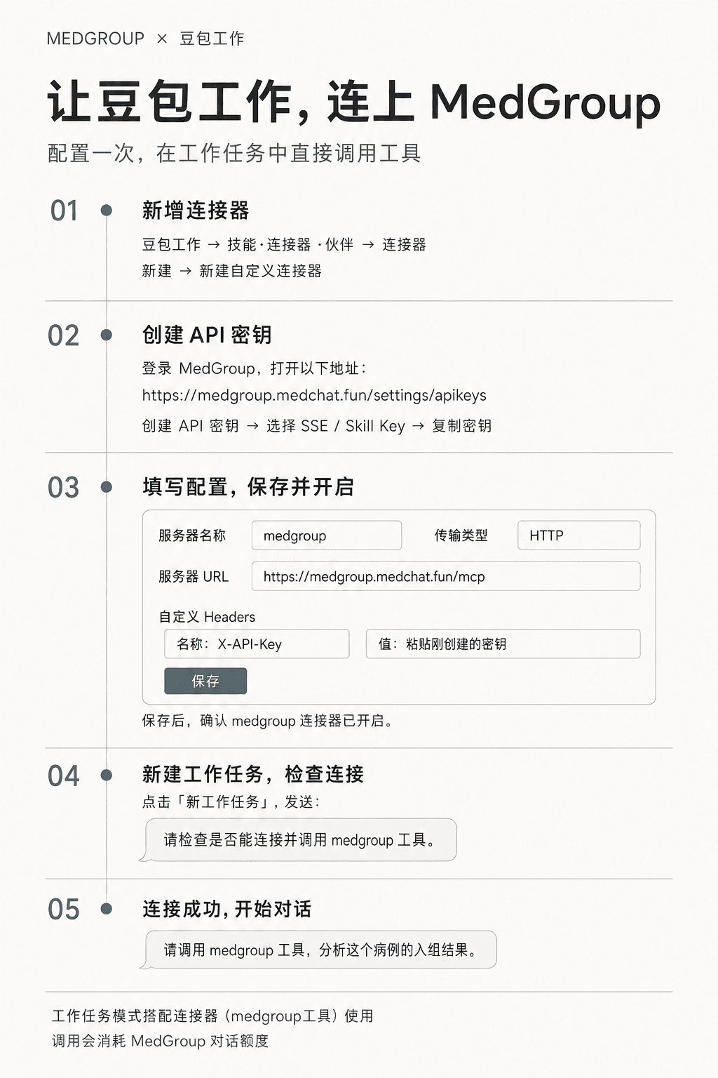豆包工作接入 MedGroup 的步骤说明图，包含连接器入口和 HTTP 配置