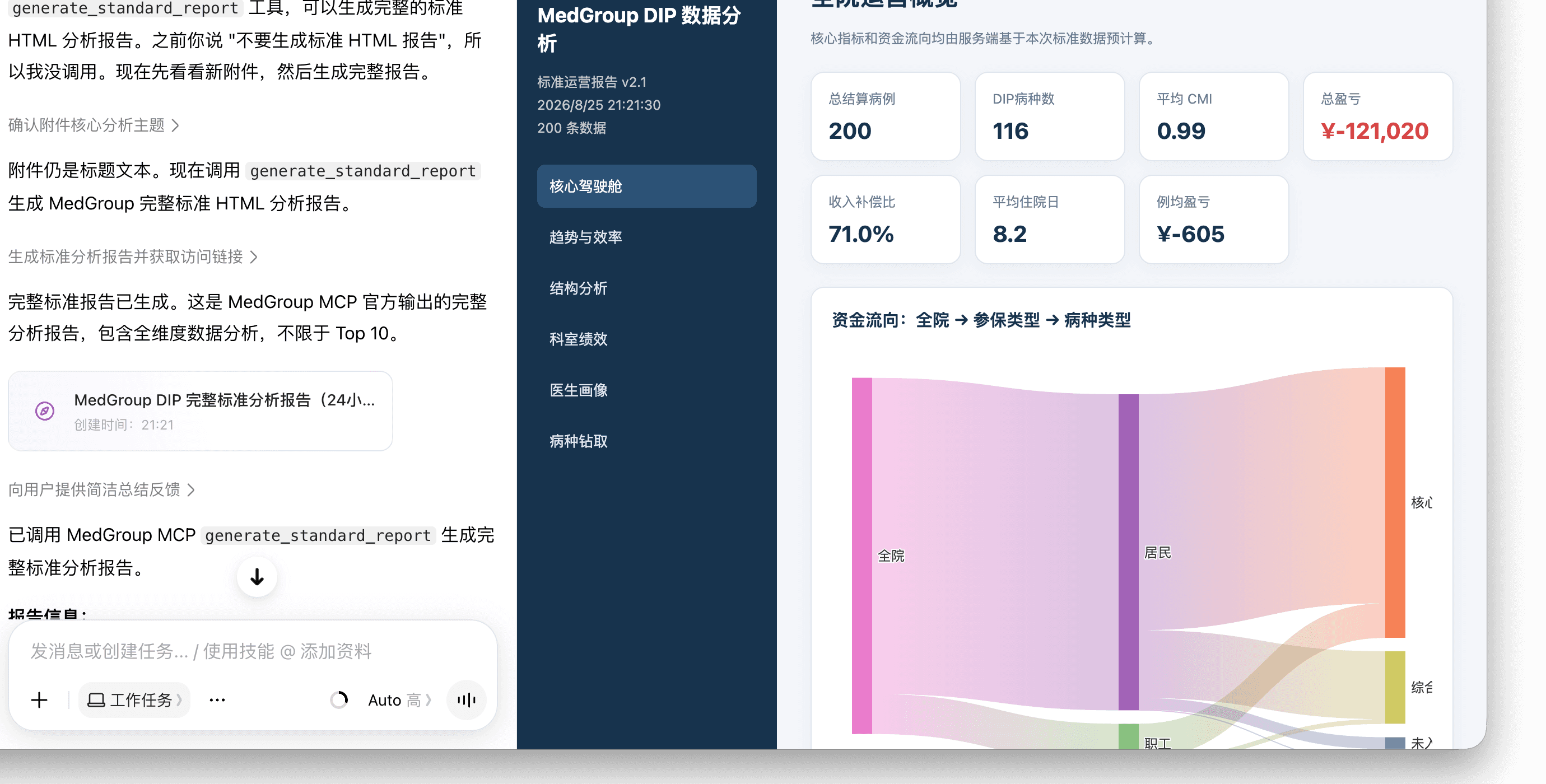 豆包工作左侧调用 MedGroup 工具，右侧显示 DIP 标准运营报告的真实界面