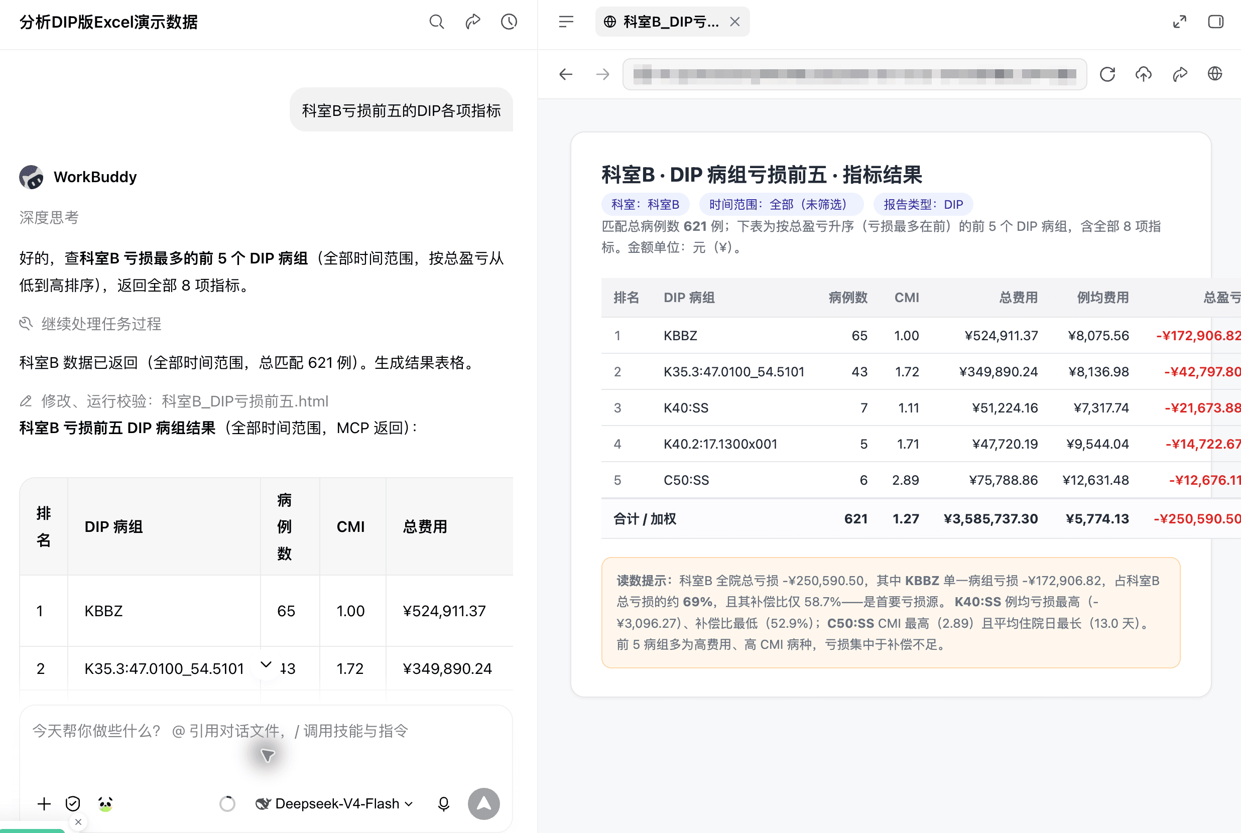 WorkBuddy 科室病组下钻的真实界面局部,包含对话和右侧指标结果页